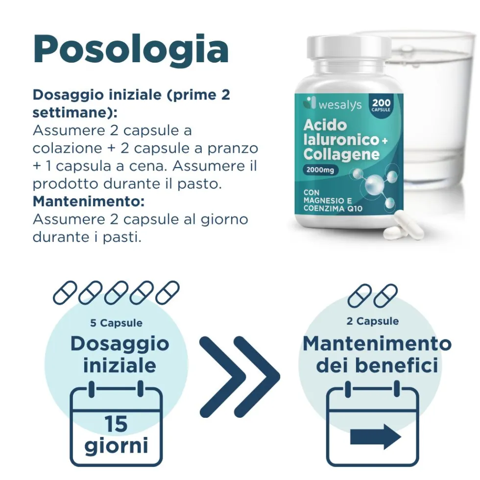 Acido Ialuronico + Collagene WESALYS® - Integratore alimentare per Articolazioni e Pelle