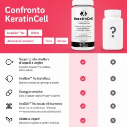 Bio Medical Pharma Capsule di Cheratina