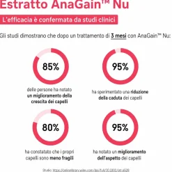 Bio Medical Pharma Capsule di Cheratina