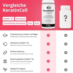 Bio Medical Pharma Capsule di Cheratina
