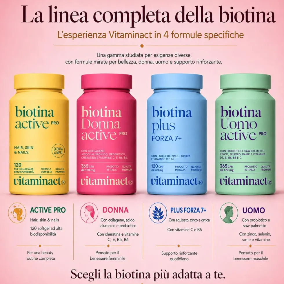 Biotina Donna – Integratore per capelli, pelle e unghie | Vitaminact
