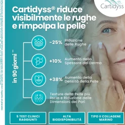 Collagene Marino Brevettato Tipo 1-2 + Acido Ialuronico - Pelle, Articolazioni, Capelli | VITASTRONG
