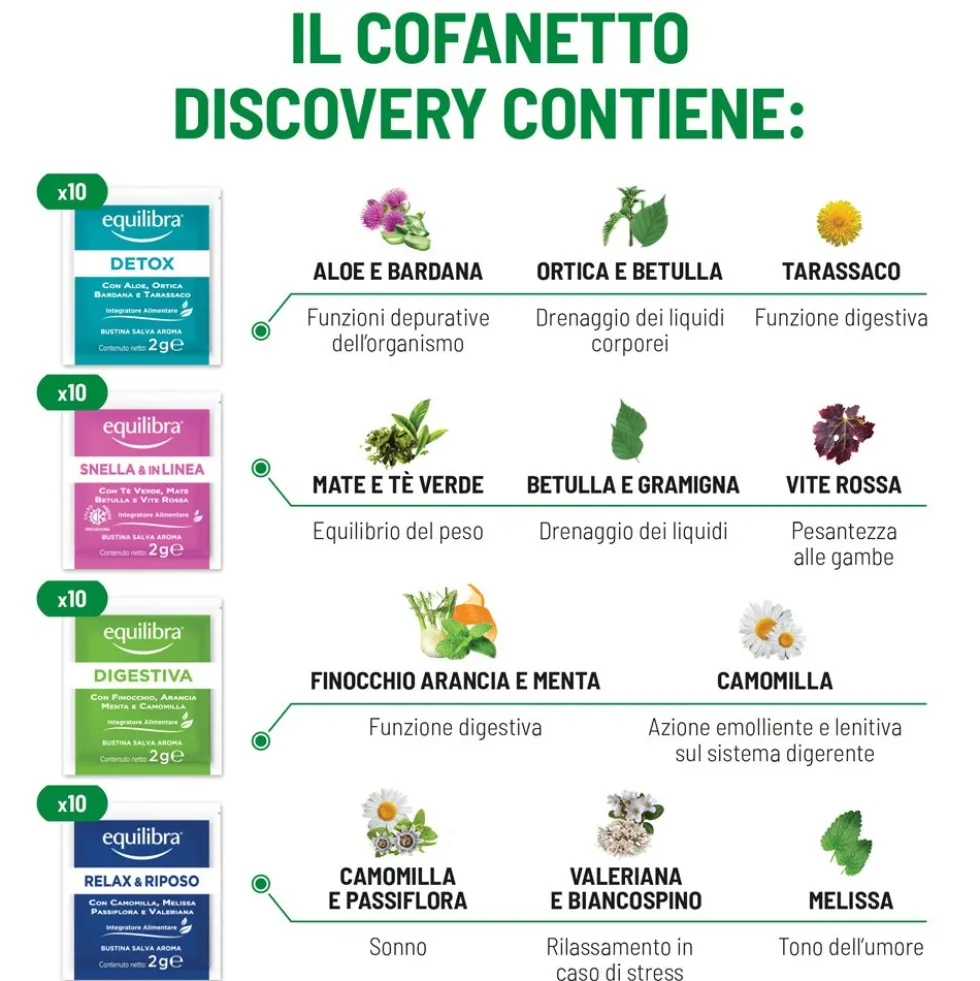 Equilibra Cofanetto Tisane Dissetanti - Risparmia il 10% con il codice: equilibra1026