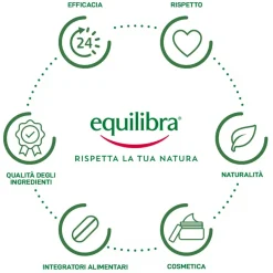 Equilibra Vitaminica Crema Viso Fattore Difesa 365 - Risparmia il 10% con il codice: equilibra1026