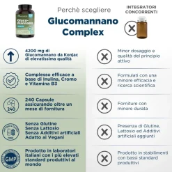 Glucomannano Complex di WESALYS® - Integratore alimentare per il controllo del peso