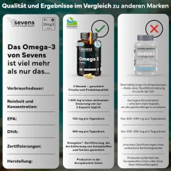 SEVENS NUTRITION Capsule di Omega 3 Olio di Pesce