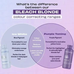 Shampoo colorante LEE STAFFORD Bleach Blondes Purple