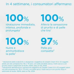 Ureadin Cream10 Crema Pelle Secca