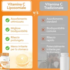 Vitamina C Liposomiale 1000 mg per Energia e Sistema Immunitario, VitaminPure®