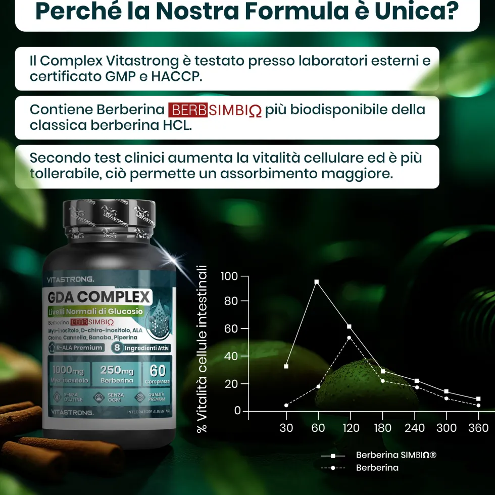 Vitastrong GDA Complesso - 60 Compresse, Supporto per il Glucosio