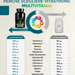 Vitastrong Multivitamin - 90 Compresse, Energia Quotidiana e Supporto Immunitario