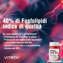 VITATIV Krill ONE - Olio di Krill Premium 500 mg con Omega-3 EPA e DHA, 40% Fosfolipidi, Astaxantina