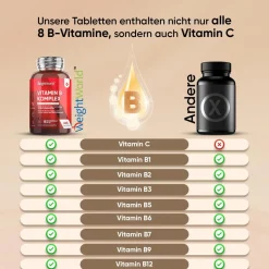 WeightWorld Complesso Vitaminico B + Vitamina C