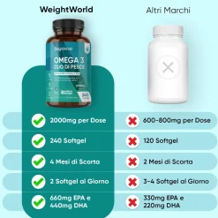 WeightWorld Omega-3 da Olio di Pesce
