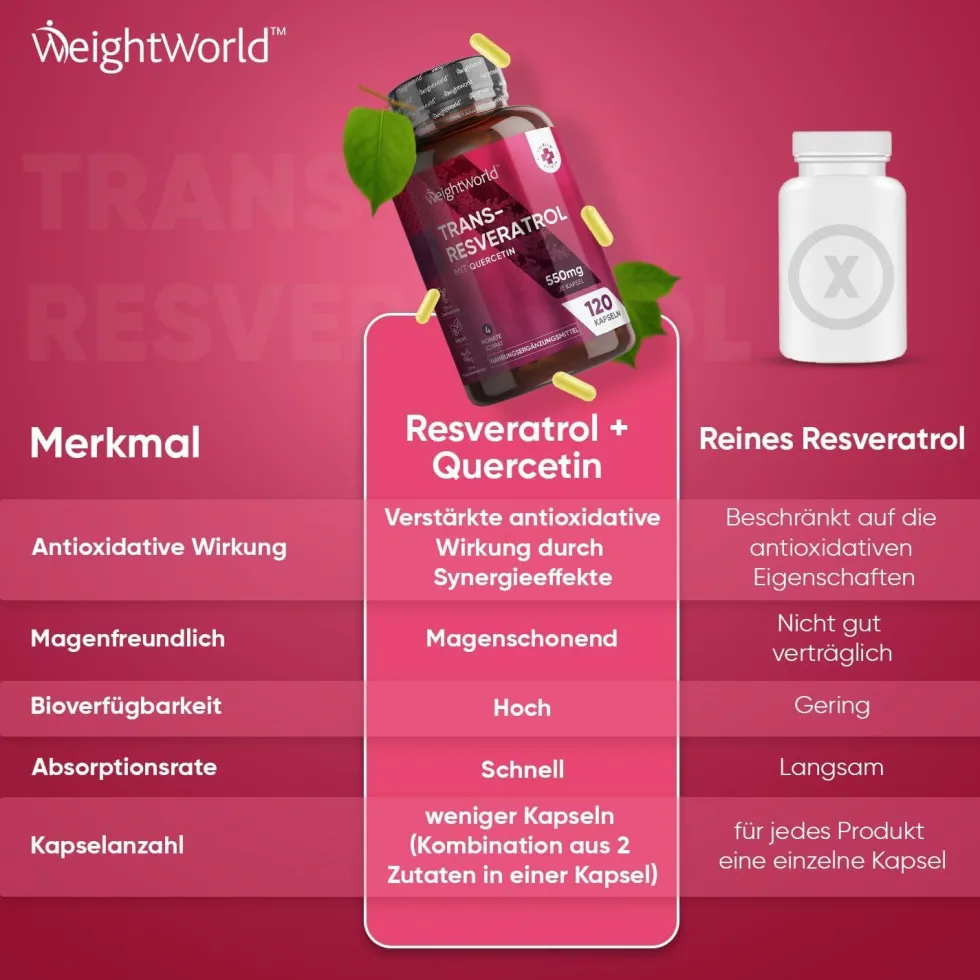 WeightWorld Trans-Resveratrolo